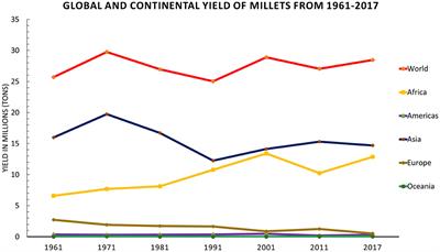 Physical and Structural Characterization of Underutilized Climate-Resilient Seed Grains: Millets, Sorghum, and Amaranth
